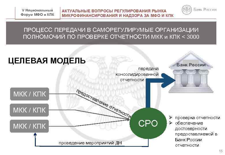 V Национальный Форум МФО и КПК НАЗВАНИЕ ПРЕЗЕНТАЦИИ АКТУАЛЬНЫЕ ВОПРОСЫ РЕГУЛИРОВАНИЯ РЫНКА МИКРОФИНАНСИРОВАНИЯ И