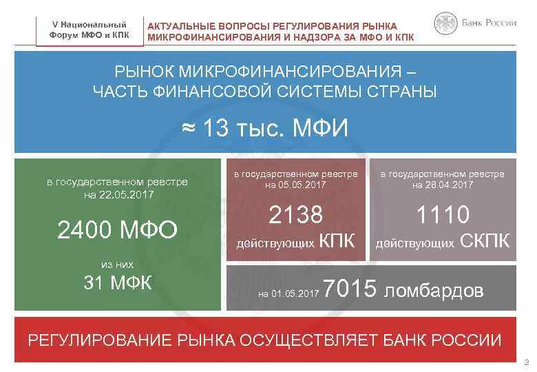 V Национальный Форум МФО и КПК НАЗВАНИЕ ПРЕЗЕНТАЦИИ АКТУАЛЬНЫЕ ВОПРОСЫ РЕГУЛИРОВАНИЯ РЫНКА МИКРОФИНАНСИРОВАНИЯ И