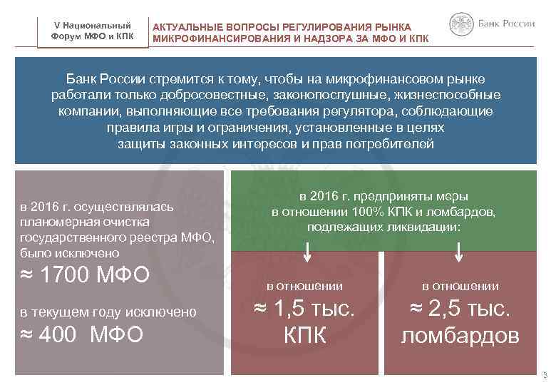 V Национальный Форум МФО и КПК НАЗВАНИЕ ПРЕЗЕНТАЦИИ АКТУАЛЬНЫЕ ВОПРОСЫ РЕГУЛИРОВАНИЯ РЫНКА МИКРОФИНАНСИРОВАНИЯ И