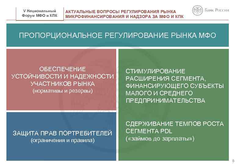 V Национальный Форум МФО и КПК НАЗВАНИЕ ПРЕЗЕНТАЦИИ АКТУАЛЬНЫЕ ВОПРОСЫ РЕГУЛИРОВАНИЯ РЫНКА МИКРОФИНАНСИРОВАНИЯ И