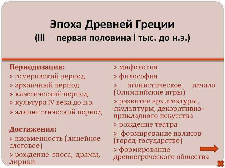 Эпоха Древней Греции (III – первая половина I тыс. до н. э. ) Периодизация: