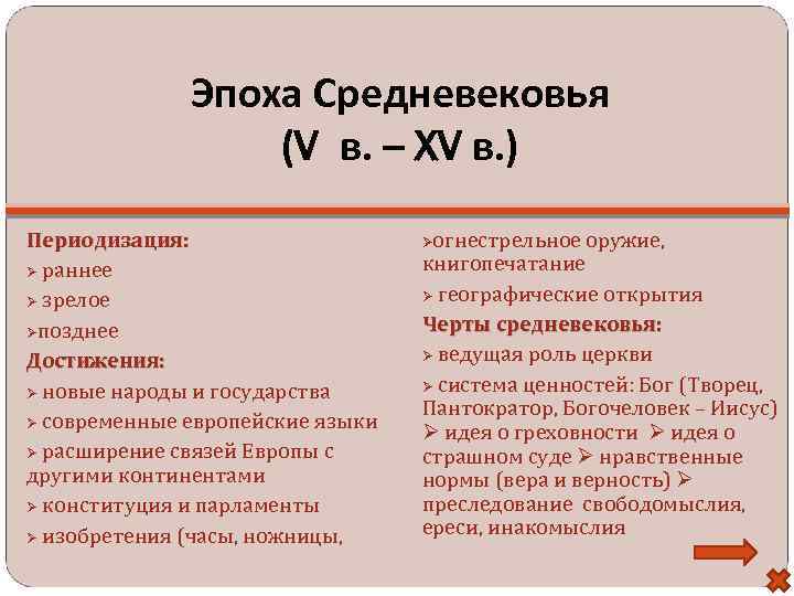 Основные достижения мировой культуры в эпоху средневековья