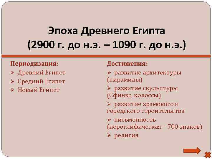 Эпоха Древнего Египта (2900 г. до н. э. – 1090 г. до н. э.