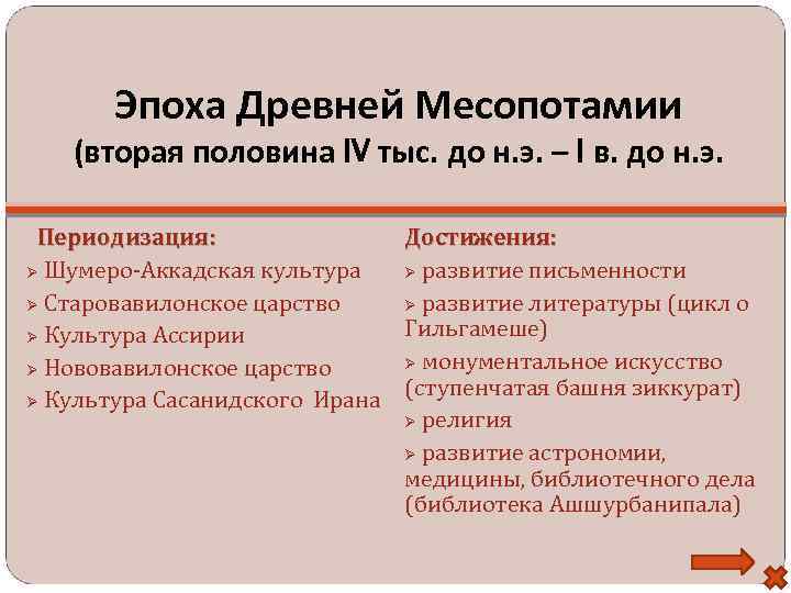 Эпоха Древней Месопотамии (вторая половина IV тыс. до н. э. – I в. до