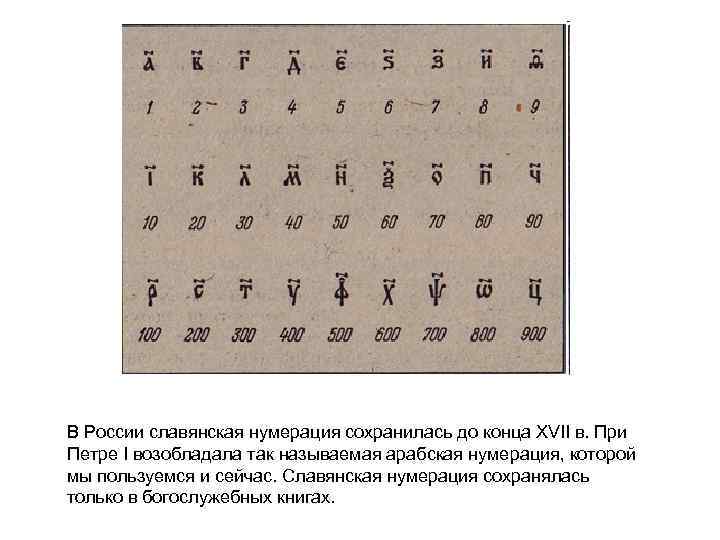 В России славянская нумерация сохранилась до конца XVII в. При Петре I возобладала так