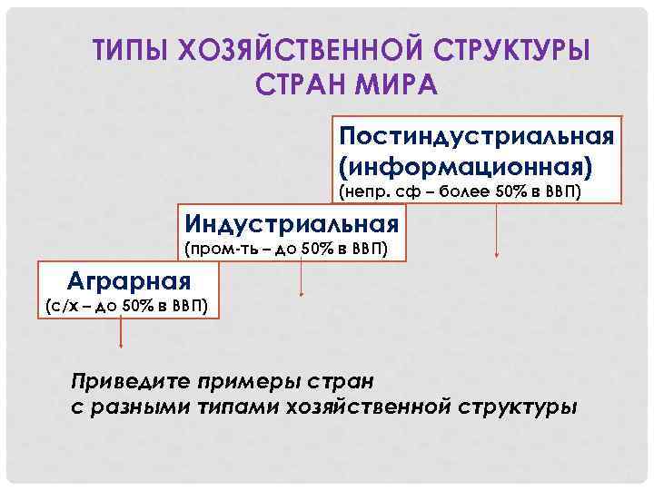 ТИПЫ ХОЗЯЙСТВЕННОЙ СТРУКТУРЫ СТРАН МИРА Постиндустриальная (информационная) (непр. сф – более 50% в ВВП)
