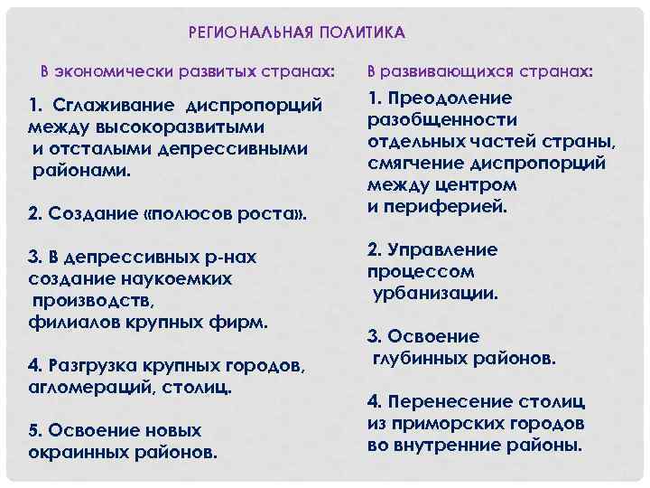 РЕГИОНАЛЬНАЯ ПОЛИТИКА В экономически развитых странах: 1. Сглаживание диспропорций между высокоразвитыми и отсталыми депрессивными