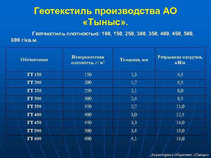 Геотекстиль производства АО «Тыныс» . Геотекстиль плотностью: 100, 150, 250, 300, 350, 400, 450,