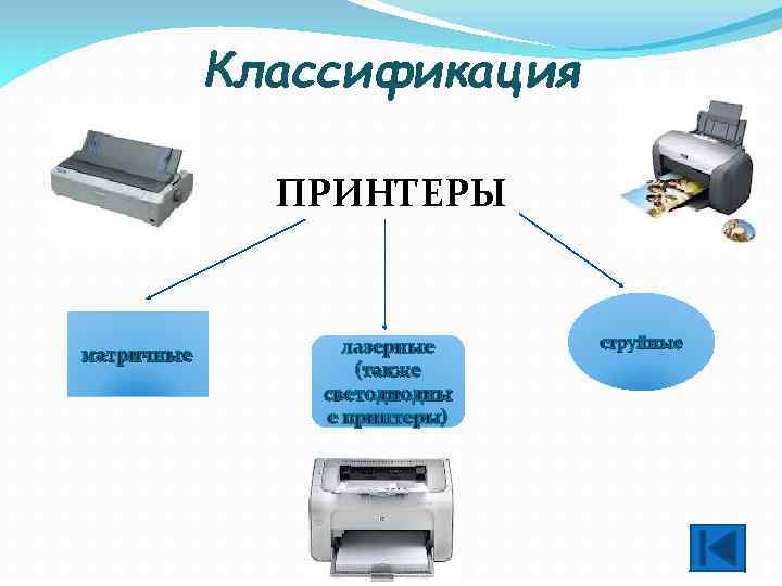 Классификация 3д принтеров. Классификация принтеров. Классификация притиров. Принтеры классифицируются по типу.