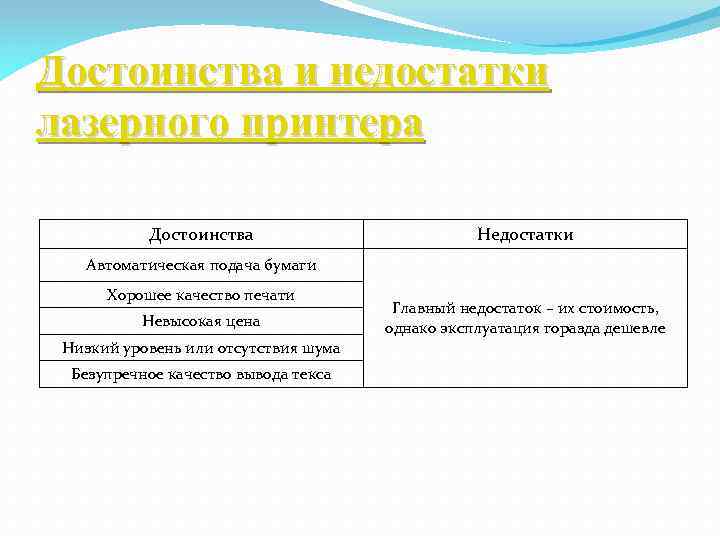 Достоинства и недостатки лазерного принтера Достоинства Недостатки Автоматическая подача бумаги Хорошее качество печати Невысокая