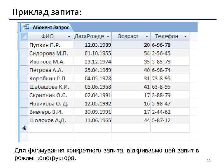 Приклад запита: Для формування конкретного запита, відкриваємо цей запит в режимі конструктора. 11 