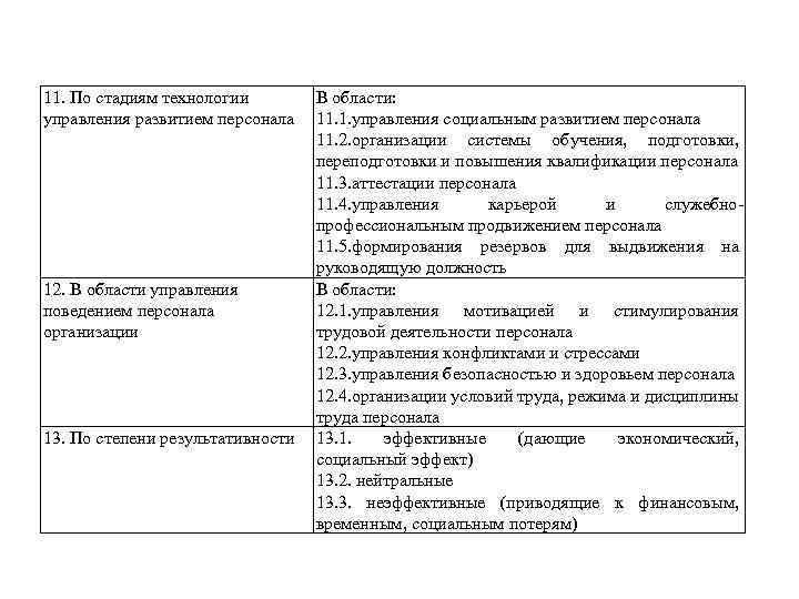 11. По стадиям технологии В области: управления развитием персонала 11. 1. управления социальным развитием