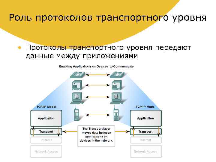 Протокол защиты информации