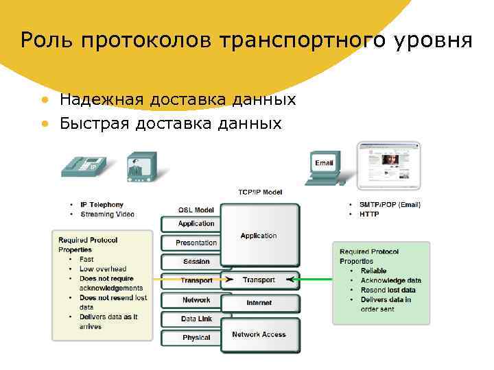 Протокол относится к группе