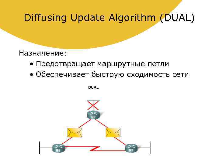 Diffusing Update Algorithm (DUAL) Назначение: • Предотвращает маршрутные петли • Обеспечивает быструю сходимость сети