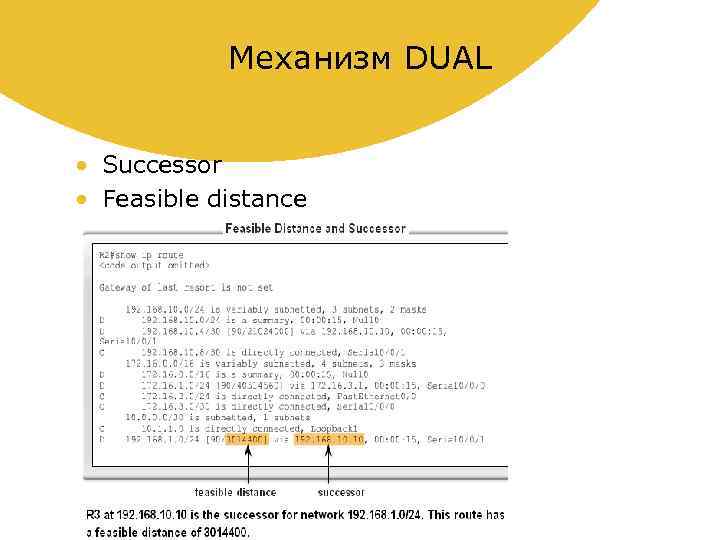 Механизм DUAL • Successor • Feasible distance 