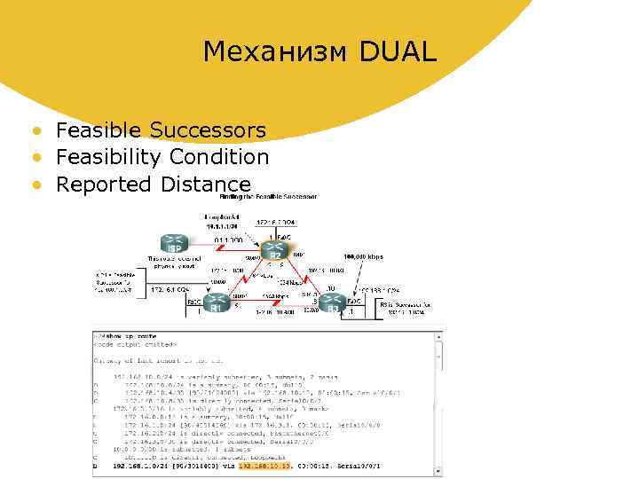 Механизм DUAL • Feasible Successors • Feasibility Condition • Reported Distance 