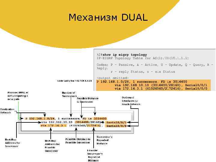 Механизм DUAL 