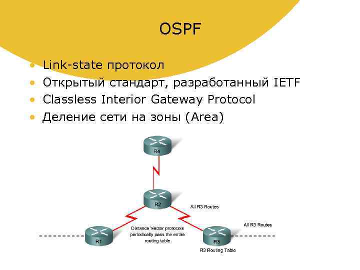 OSPF • • Link-state протокол Открытый стандарт, разработанный IETF Classless Interior Gateway Protocol Деление