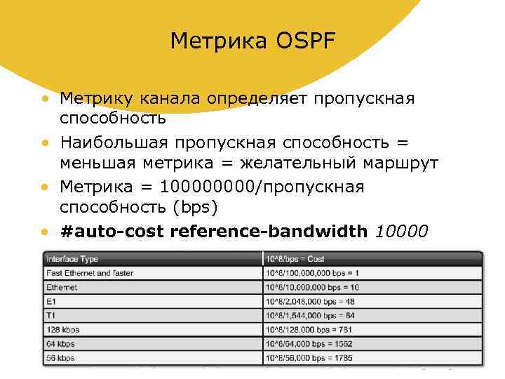 Метрика OSPF • Метрику канала определяет пропускная способность • Наибольшая пропускная способность = меньшая