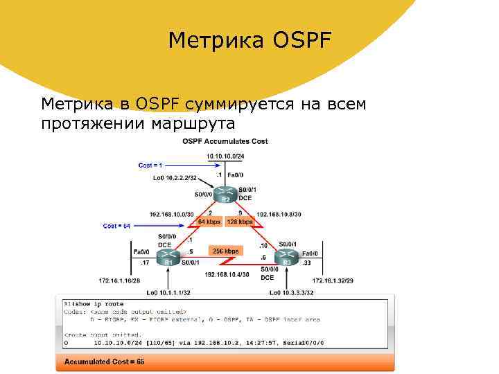 Метрика OSPF Метрика в OSPF суммируется на всем протяжении маршрута 