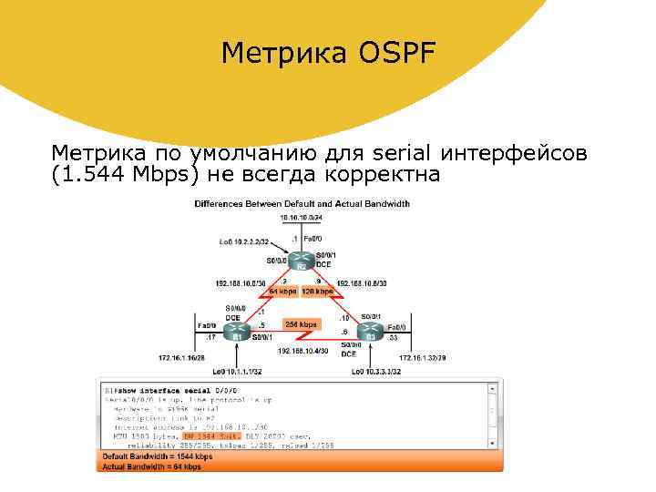 Метрика OSPF Метрика по умолчанию для serial интерфейсов (1. 544 Mbps) не всегда корректна