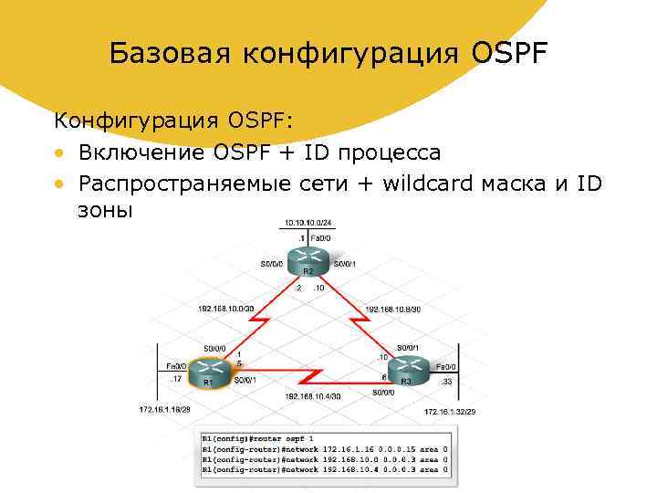 Схема работы протокола ospf