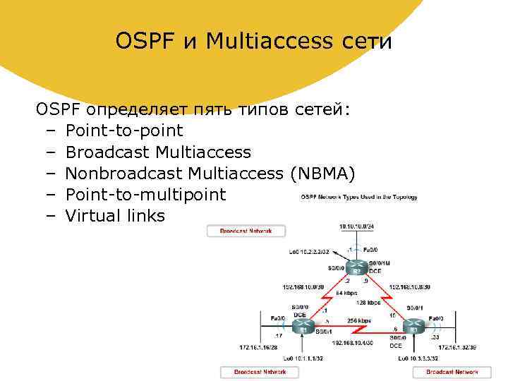 OSPF и Multiaccess сети OSPF определяет пять типов сетей: – Point-to-point – Broadcast Multiaccess