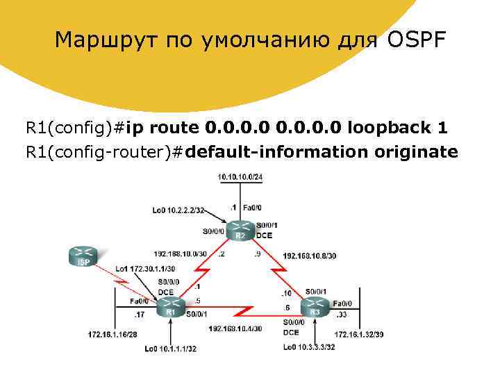 Опишите схему работы протокола ospf