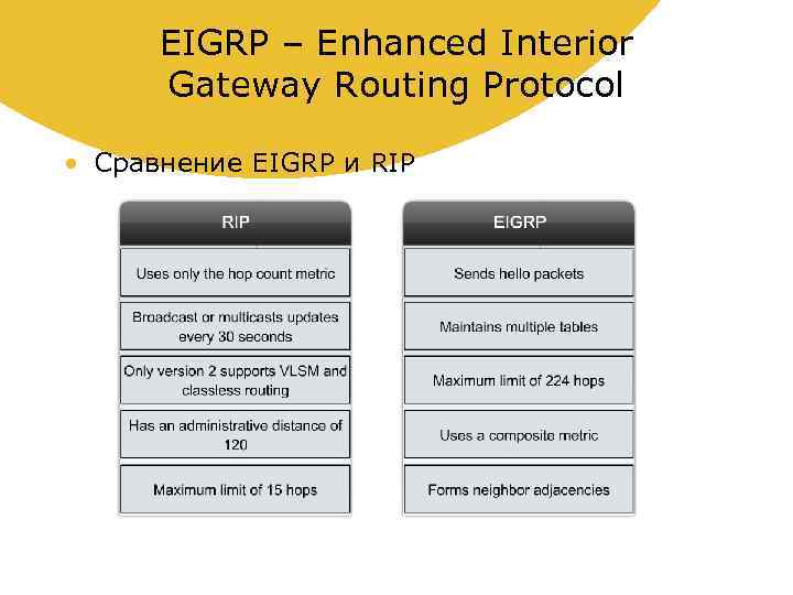 EIGRP – Enhanced Interior Gateway Routing Protocol • Сравнение EIGRP и RIP 