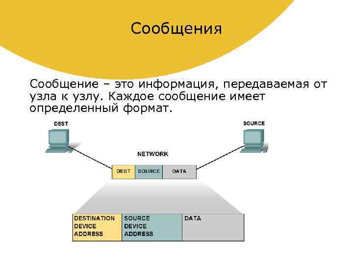 Я сообщение это. Сообщение. Сообщение это кратко. Как сообщение. Сетевое сообщение.