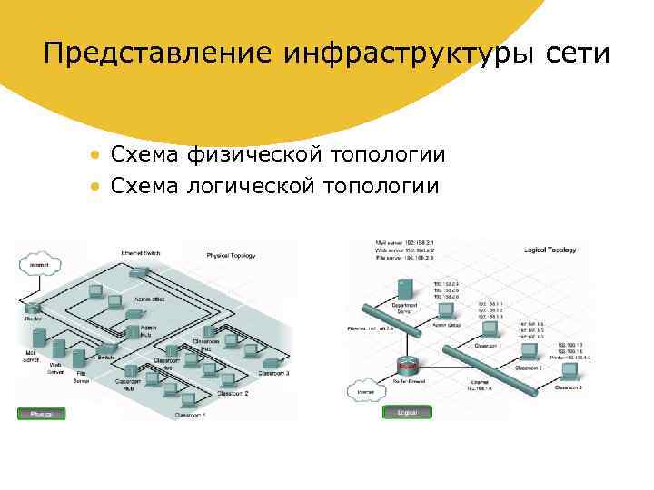 Схема сетевой инфраструктуры