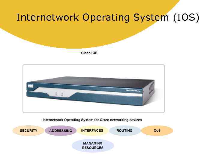 Internetwork Operating System (IOS) 