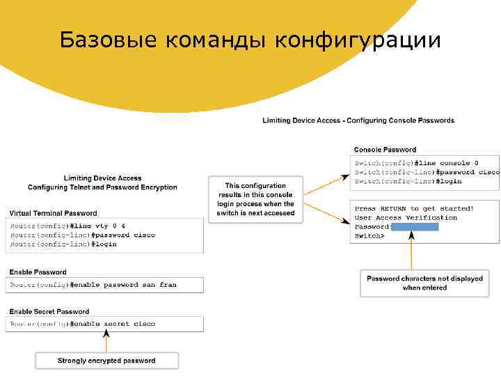 Базовые команды конфигурации 