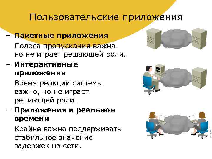 Пользовательские приложения – Пакетные приложения Полоса пропускания важна, но не играет решающей роли. –