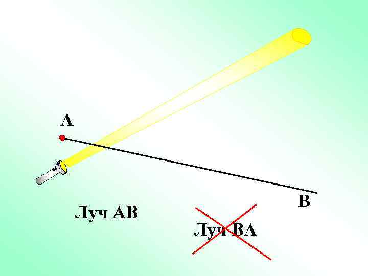 А Луч АВ В Луч ВА 