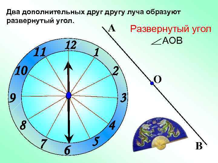 Два дополнительных другу луча образуют развернутый угол. А 11 12 Развернутый угол АОВ 1