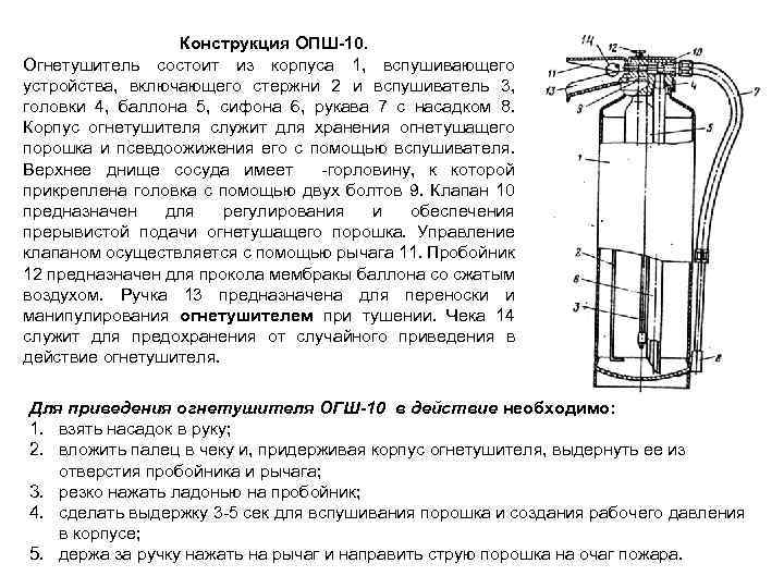 Конструкция ОПШ-10. Огнетушитель состоит из корпуса 1, вспушивающего устройства, включающего стержни 2 и вспушиватель