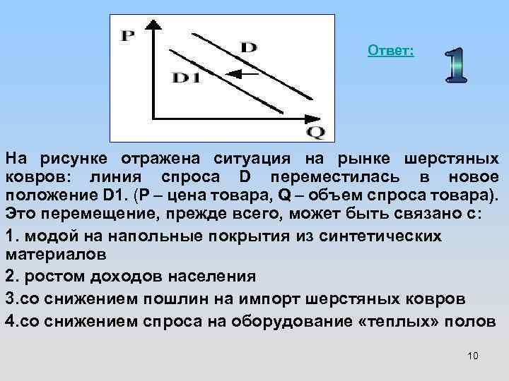 Ответ: На рисунке отражена ситуация на рынке шерстяных ковров: линия спроса D переместилась в