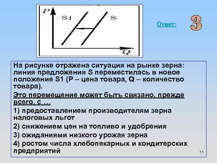 Ответ: На рисунке отражена ситуация на рынке зерна: линия предложения S переместилась в новое
