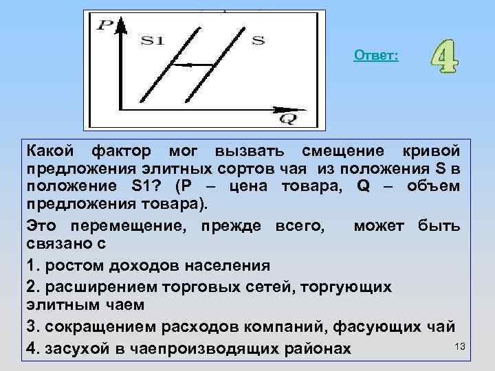 Ответ: Какой фактор мог вызвать смещение кривой предложения элитных сортов чая из положения S