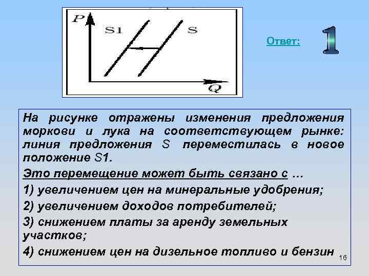 Ответ: На рисунке отражены изменения предложения моркови и лука на соответствующем рынке: линия предложения