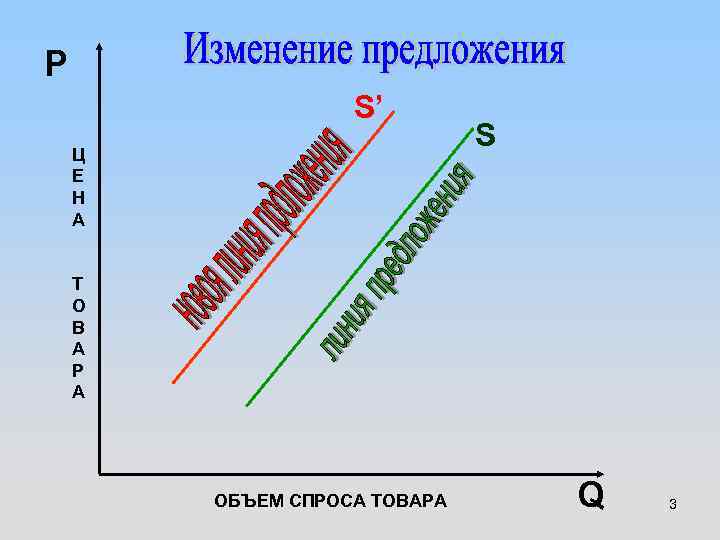 P S’ Ц Е Н А S Т О В А Р А ОБЪЕМ