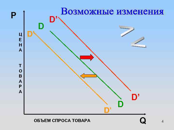 P Ц Е Н А D’ D D’ Т О В А Р А