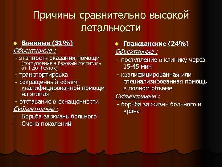 Причины сравнительно высокой летальности l Военные (31%) Объективные : - этапность оказания помощи (поступление