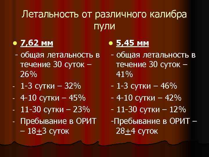 Летальность от различного калибра пули 7, 62 мм - общая летальность в течение 30