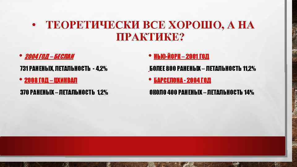  • ТЕОРЕТИЧЕСКИ ВСЕ ХОРОШО, А НА ПРАКТИКЕ? • 2004 ГОД – БЕСЛАН •