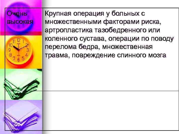 Очень высокая Крупная операция у больных с множественными факторами риска, артропластика тазобедренного или коленного