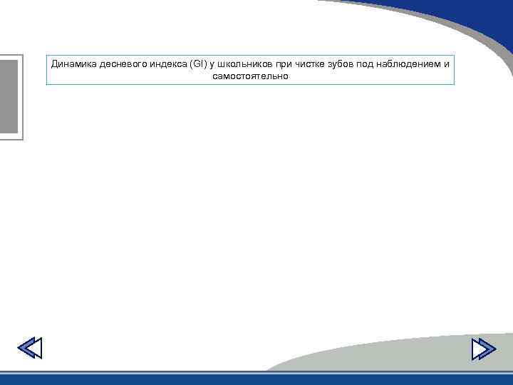 Динамика десневого индекса (GI) у школьников при чистке зубов под наблюдением и самостоятельно 