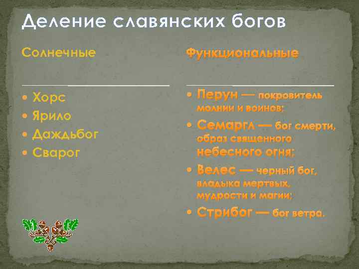 Деление славянских богов Солнечные Функциональные Хорc Перун — покровитель Ярило Даждьбог Сварог молнии и